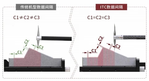 威尔 WALE ITC 系列 智能实时跟踪测量仪 · 5