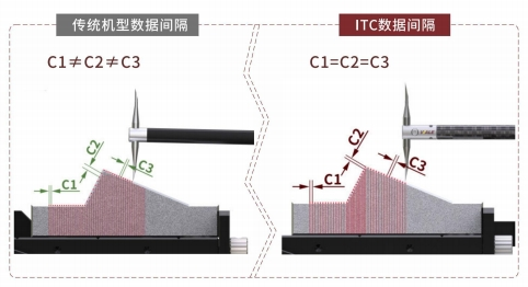 威尔WALE ITC系列 智能实时跟踪测量仪