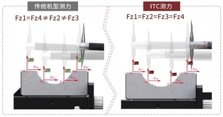 威尔 WALE ITC 系列 智能实时跟踪测量仪 · 7