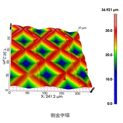 中图 CHOTEST VT6000 共聚焦显微镜 · 4