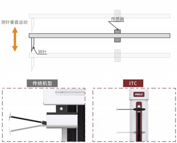 威尔WALE ITC系列 智能实时跟踪测量仪